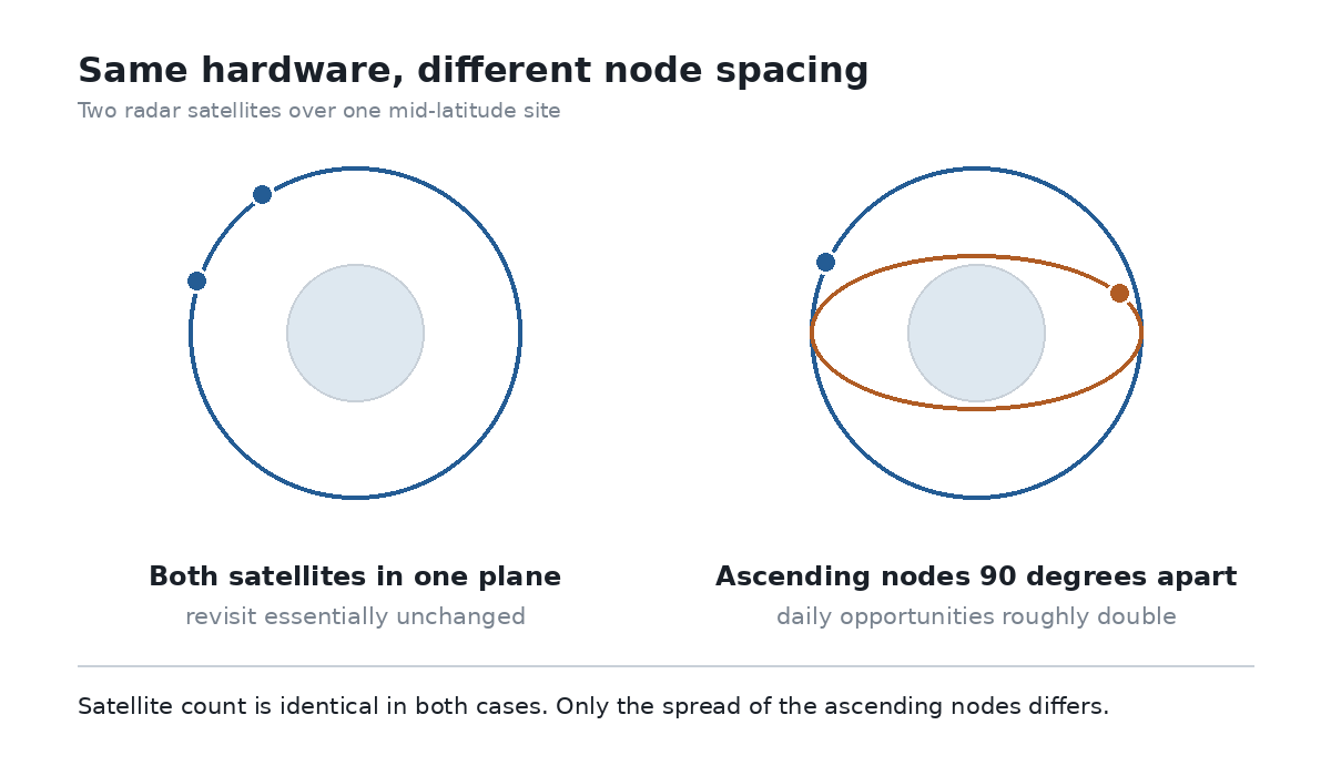 own diagram